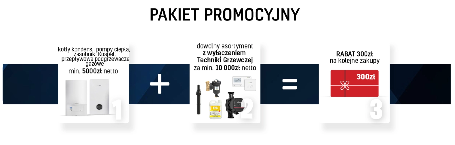 Zasady udziału w akcji Zysk+